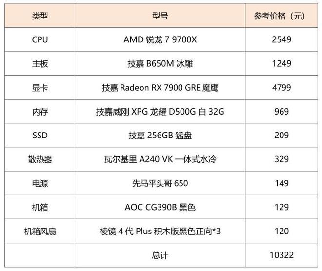 GRE魔鹰带你起飞PG电子网站打造线(图21)